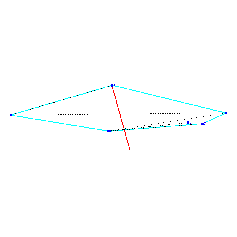 Flugauswertung